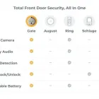 Business 15 image A & H LOCKSMITH SERVICES in San Diego CA