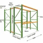 Business 11 image A.I.T. INDUSTRIAL SHELVING RACKS & EQUIPMENT Storage Facilities & Warehouses in Fort Lauderdale FL