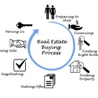 Business 1 image BELPASH MORTGAGE MIAMI Home Mortgage Broker in Maimi FL