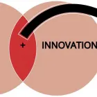 Business 1 image BRANDING INNOVATION Web Development in San Diego CA