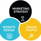 Business 2 image BRANDING INNOVATION Web Development in San Diego CA