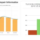 Business 2 image CREDIT REPAIR TUCSON AZ Financial Services in Tucson AZ