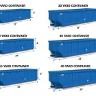 Business 1 image DISCOUNT DUMPSTER RENTAL Dumpster Rental in Kansas City MO