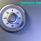 Business 12 image DYNAMIC LOCKSMITH PROS in Orlando FL