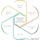 Business 4 image EMPELLOR in Centennial CO