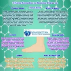Business 4 image MANHATTAN FOOT SPECIALISTS in New York NY
