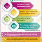 Business 1 image MANHATTAN GASTROENTEROLOGY in New York NY