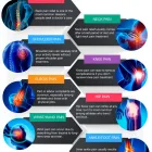 Business 9 image SPORTS INJURY & PAIN MANAGEMENT CLINIC OF NEW YORK Doctors in New York NY