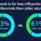 Business 1 image STAMOS DIGITAL MARKETING in San Diego CA