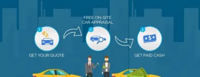 Business 3 image CASH FOR CARS IN ELIZABETH NJ Used Car Lots in Elizabeth NJ
