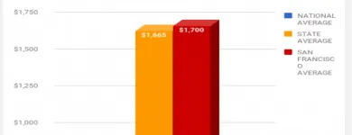 Business 1 image CHEAP CAR INSURANCE SAN FRANCISCO CA Car Insurance in S San Francisco CA