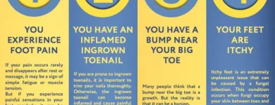 Business 3 image MANHATTAN FOOT SPECIALISTS in New York NY
