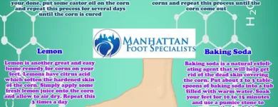 Business 5 image MANHATTAN FOOT SPECIALISTS in New York NY
