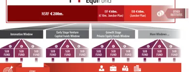 Business 3 image PROVIDING REALTY INVESTING - EQUIFUND Real Estate Investing in Los Angeles CA