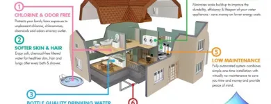 Business 1 image SIMPLY PURE WATER TREATMENT SYSTEMS Well Water Conditioning in Tampa FL