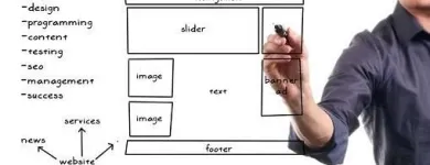 Business 4 image WIT DIGITAL Internet Marketing Service in Wheat Ridge CO