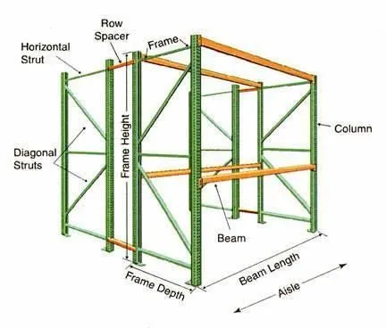 Business 11 image A.I.T. INDUSTRIAL SHELVING RACKS & EQUIPMENT