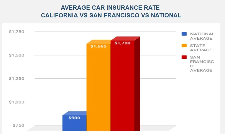 Business 1 image CHEAP CAR INSURANCE SAN FRANCISCO CA
